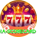 india scorecard Games (Casino & Earning) Turbo v5.7.4